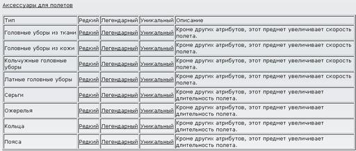 Айон: Башня вечности - гайды которые устранят все сомнения (Aion)