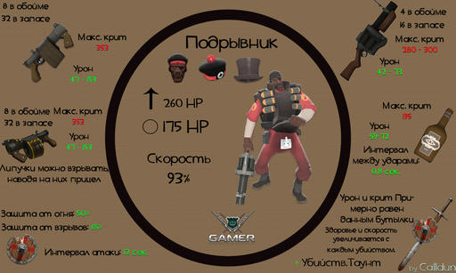 Team Fortress 2 - Подрывник. Базовая информация 