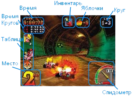 Crash Team Racing - Ретро-рецензия игры Crash Team Racing при поддержке Razer