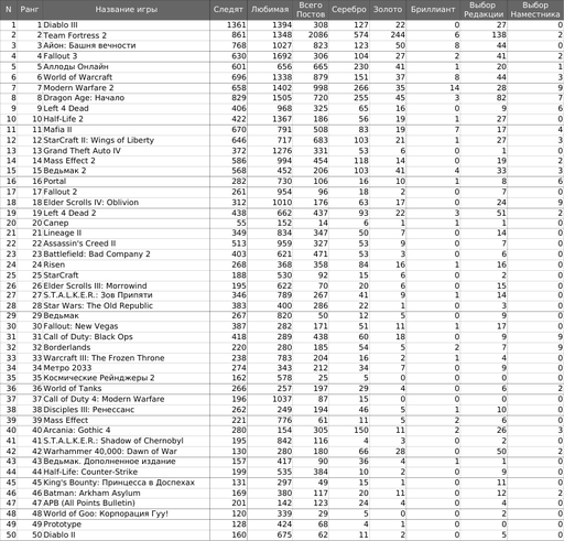 Обо всем - Top 50. Срыв покровов и Тайны богов.