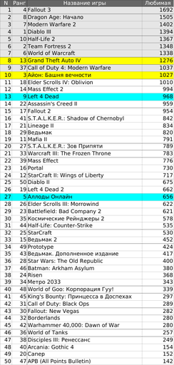 Обо всем - Top 50. Срыв покровов и Тайны богов.