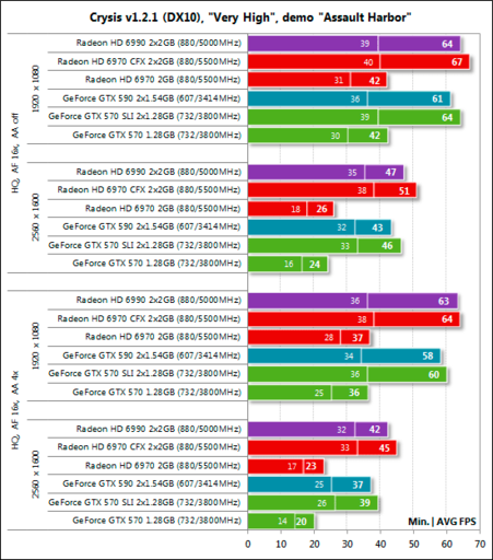 Игровое железо - Обзор видеокарты NVIDIA GeForce GTX 590