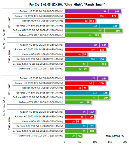 Игровое железо - Обзор видеокарты NVIDIA GeForce GTX 590