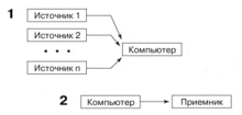 Обо всем - Монтаж