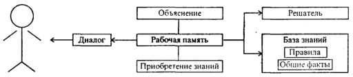 Обо всем - Искусственный интеллект 