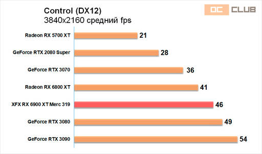 Игровое железо - Обзор видеокарты XFX Radeon RX 6900 XT Merc 319. Топ жир! Игровое железо - Обзор видеокарты XFX Radeon RX 6900 XT Merc 319. Топ жир!