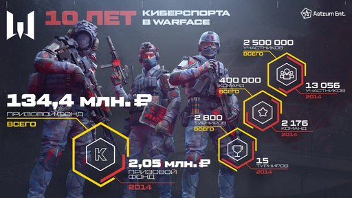 Warface - Десятилетие киберспорта в Warface